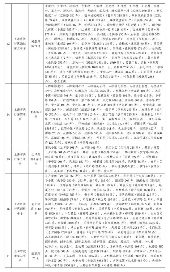 2019年闵行区公办小学、初中招生划片