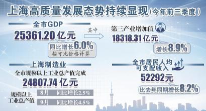 制图:李洁