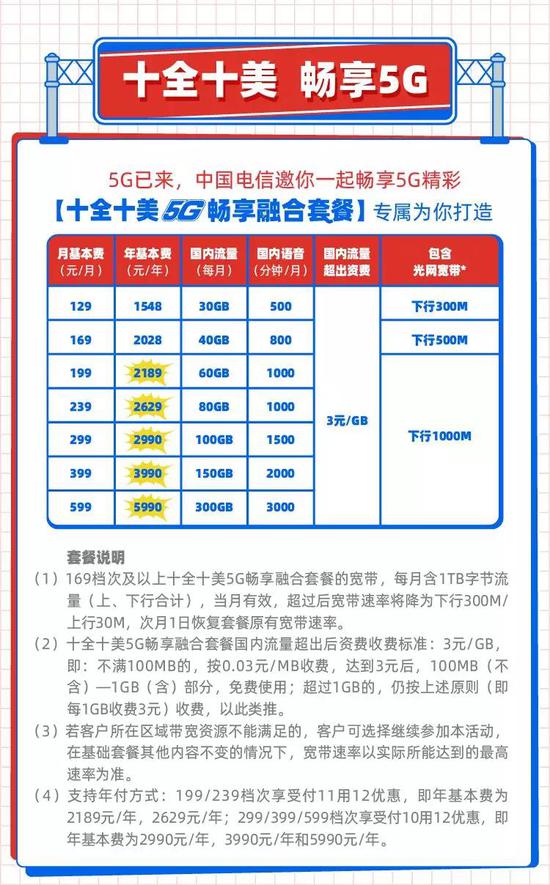运营商分光流量,运营商分光流量怎么算