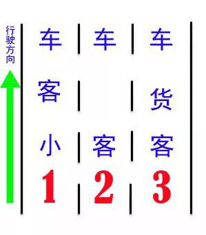 长江隧道车道示意图
