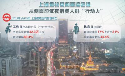 静安寺商圈夜间灯火璀璨。本报记者叶辰亮摄制图:冯晓瑜