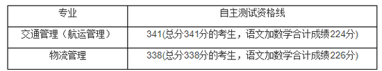 2022上海春考25校校测入围资格线汇总-会知网www.ihzw.com.cn