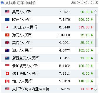 截图来源:中国外汇交易中心