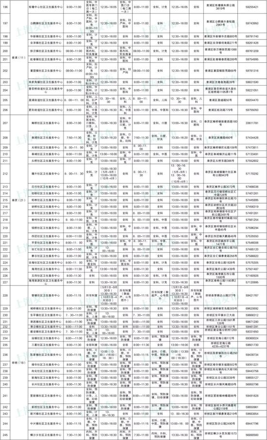 本文图均为 上海发布微信公众号 图