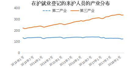 三产人口_三产融合结构图(2)