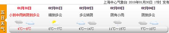 来源:上海天气网