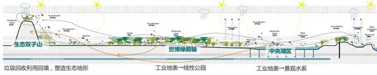 生态循环净化系统示意图
