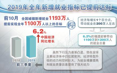 制图:冯晓瑜