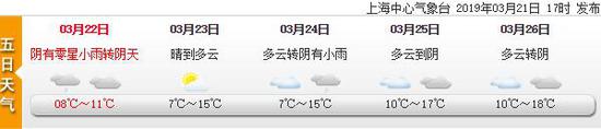 来源:上海天气网