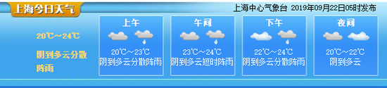 来源:上海天气网