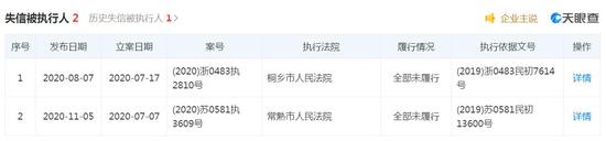 来源：天眼查