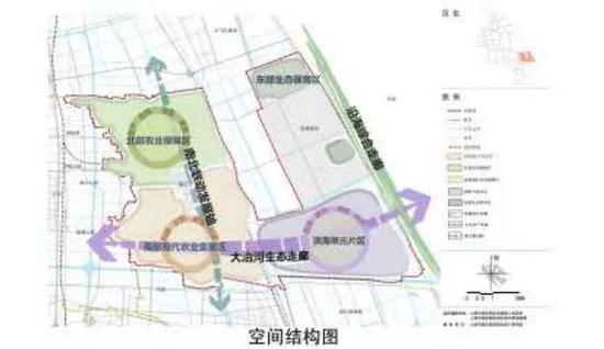 规划形成“一轴、双廊、四区”的郊野空间发展结构。其中: