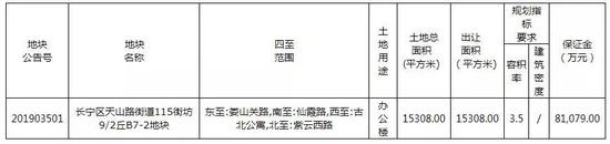 上海市规划和自然资源局