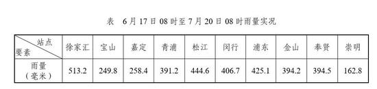 后期天气展望