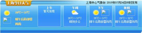 图片来源:上海天气网(下同)