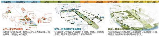 多彩活动路线策划示意图