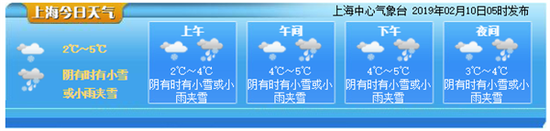 图片来源:上海天气网(下同)