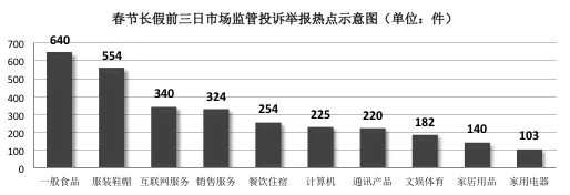 图说:投诉举报热点示意图 采访对象供图