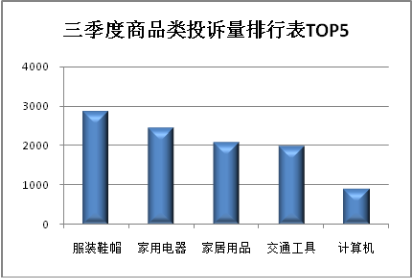上海三季度教培投诉同比上升14.7% 外语培训成焦点