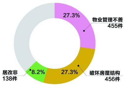 新民图表 制图 戴佳嘉