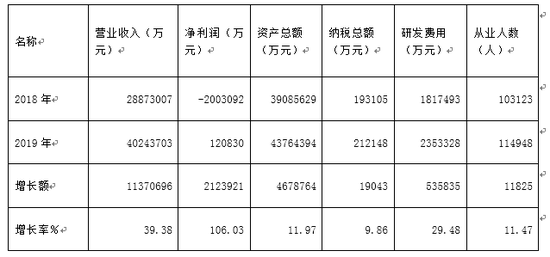 2020百强企业12家电商平台公司经营业绩统计表