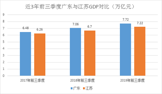 上海去年gdp_上海夜景