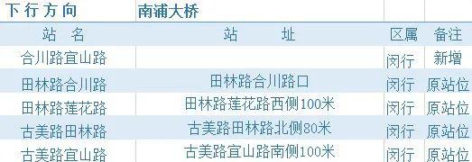 下行往南浦大桥方向的闵行站点 