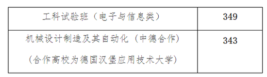 2022上海春考25校校测入围资格线汇总-会知网www.ihzw.com.cn