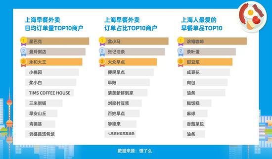 “晚订早送”大数据分析。饿了么供图