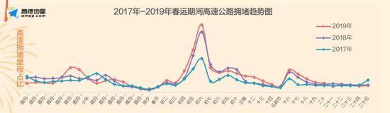 来源:高德地图《2020年度春运出行预测报告》