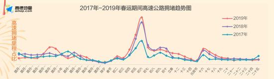 来源：高德地图《2020年度春运出行预测报告》