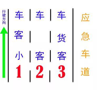 长江大桥车道示意图