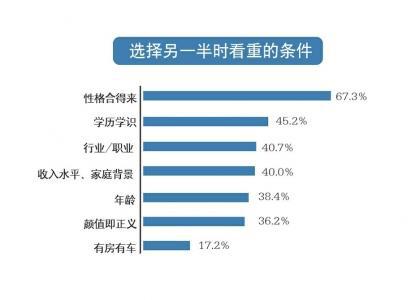 制图高翔
