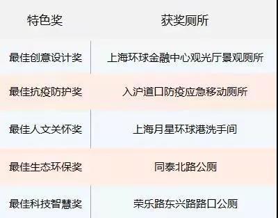 图片来自微信公号“绿色上海”