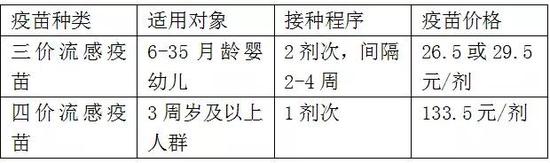 详情请见产品说明书