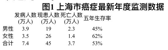 本文均为 上海市卫健委供图