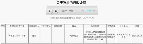 10月26日，上海市闵行区教育局发布一则行政处罚公告。 上海市闵行区人民政府官网  图