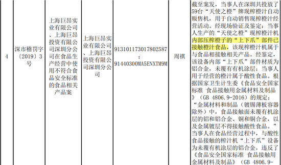 深圳市市场稽查局公开的相关处罚信息截图