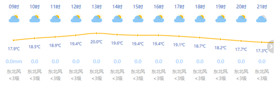 图片来源:上海天气网(下同)