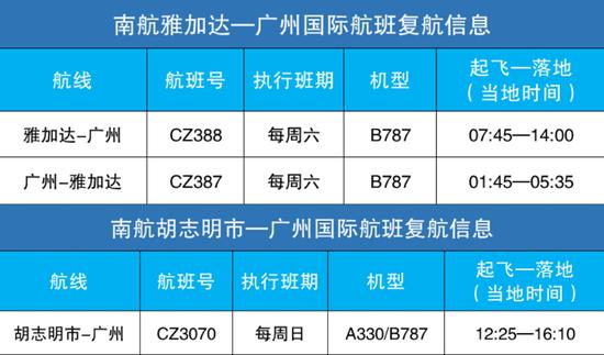 南航航班信息 南航供图