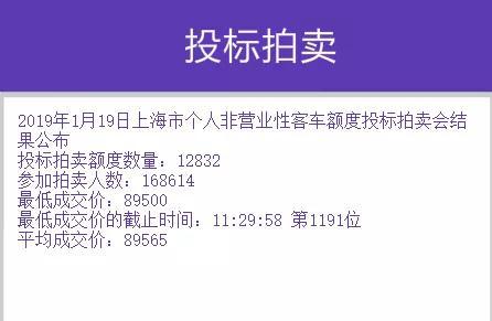 沪牌今年首拍结果出炉:中标率7.6% 最低成交价89500元