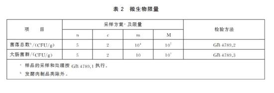 我国食品安全国家标准《熟肉制品》中的微生物限量指标