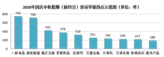 图片来自上海市市场监管局