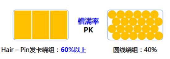  （左为菲斯塔纯电动，右为iA5）