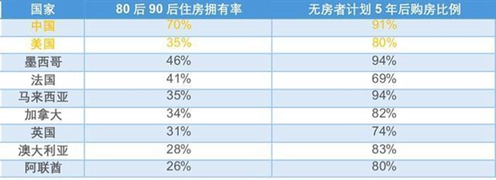 来源：汇丰银行（中国的受访样本有85%来自城市，14%来自郊区，1%来自农村地区。）