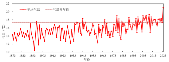 2023年上海市十大天气气候事件发布