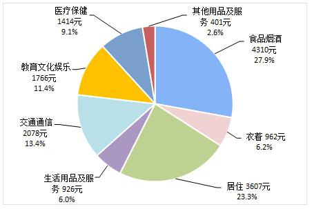 来源:国家统计局
