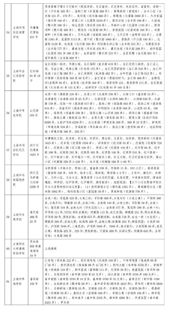 2019年闵行区公办小学、初中招生划片