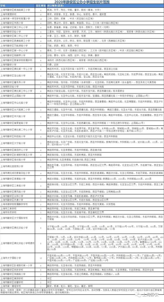 静安区小学排名2020_静安区实验小学