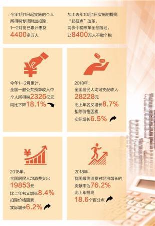数据来源:财政部、国家税务总局、国家统计局 制图:张芳曼